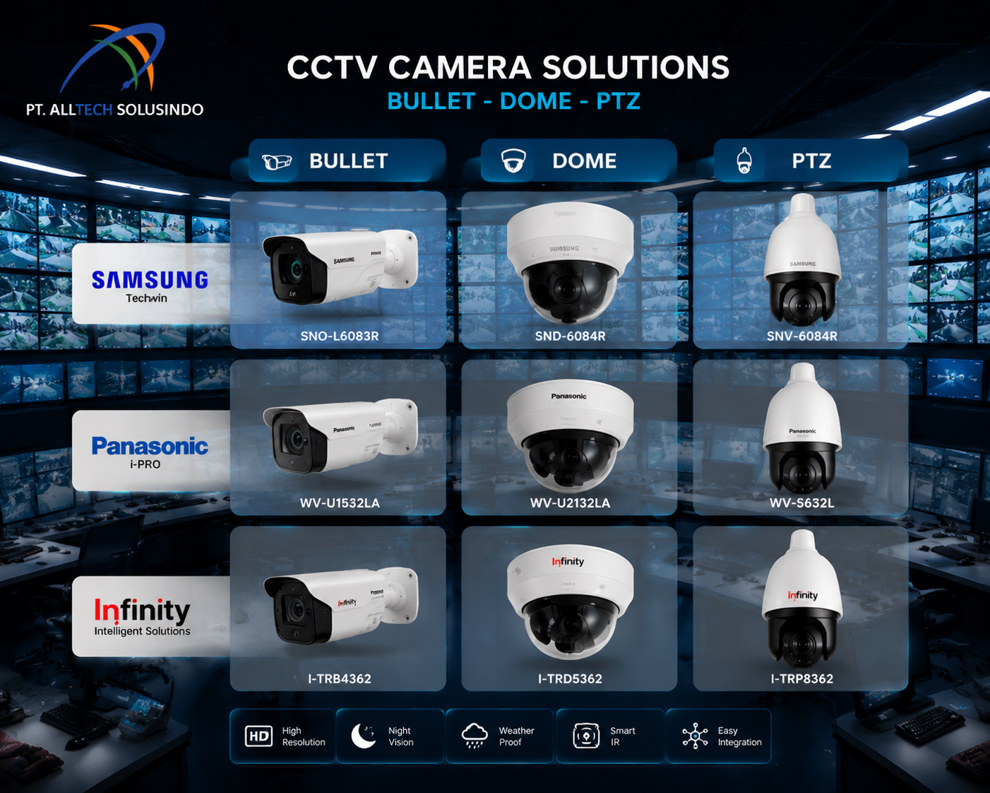 Rekomendasi Brand CCTV Terbaik untuk Keamanan Bisnis: Samsung, Panasonic, dan Infinity